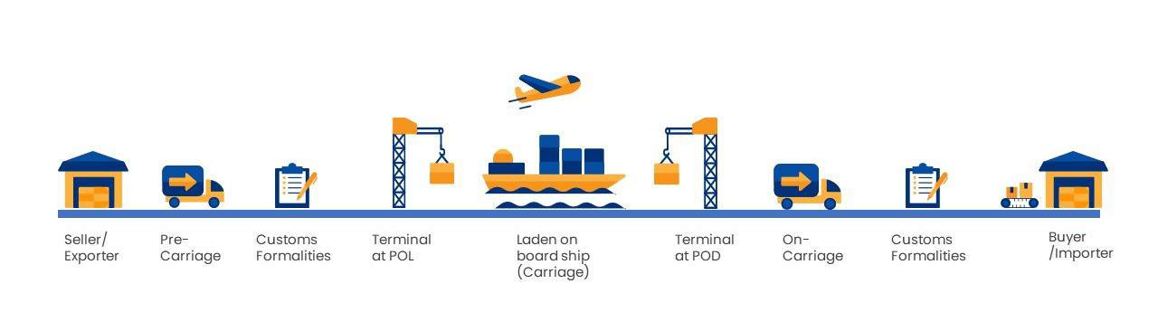 Container Shipping Houston Tx